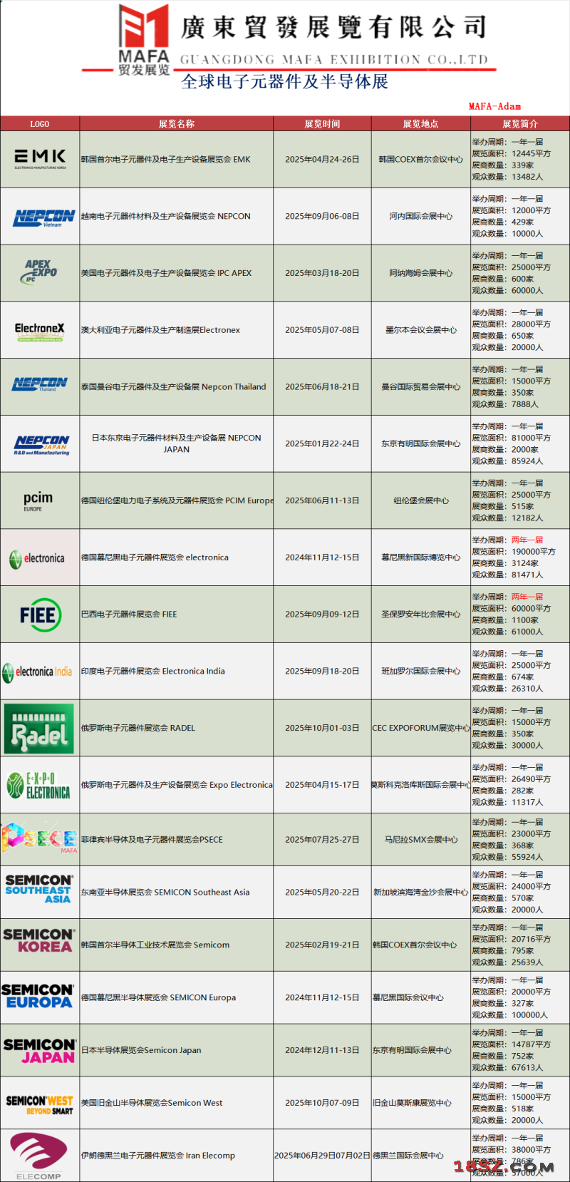 元器件计划表