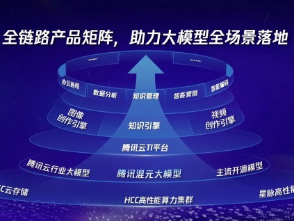 科技巨头腾讯发布新模型 称输出速度比DeepSeek快